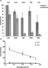 Fig 8