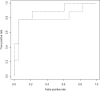 FIG 2