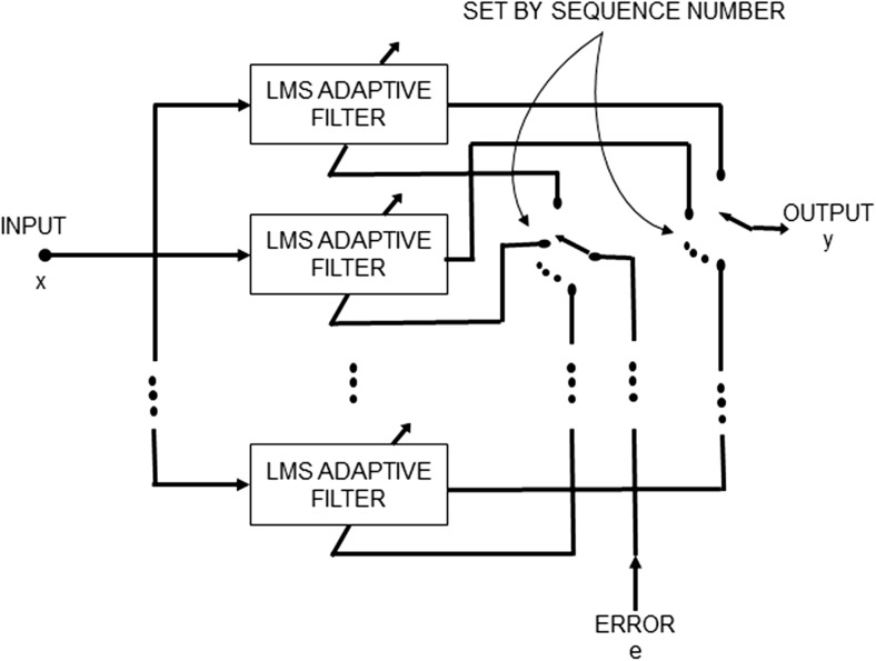 Fig. 1