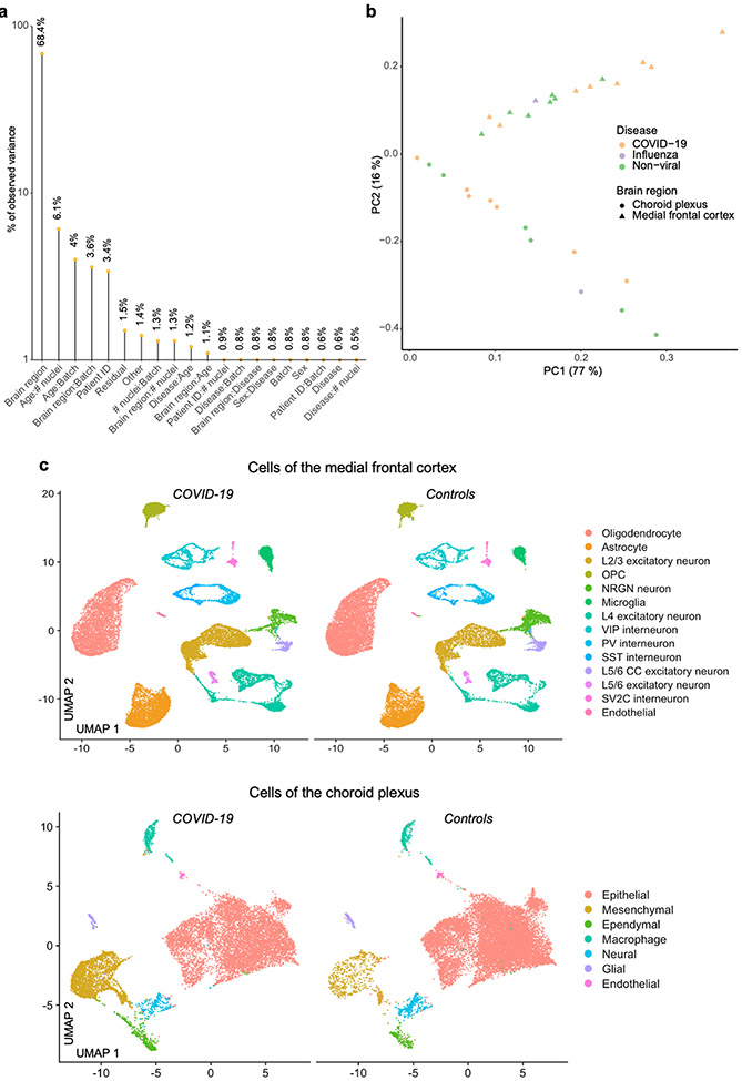 Extended Data Fig. 2 ∣