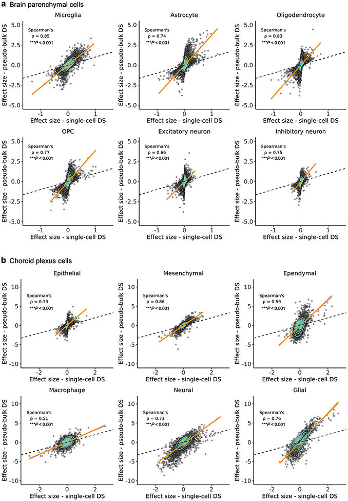 Extended Data Fig. 5 ∣