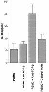 FIG. 8.