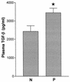 FIG. 9.