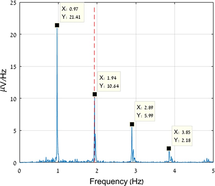 Fig 3