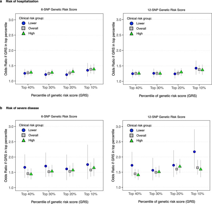 Extended Data Fig. 4