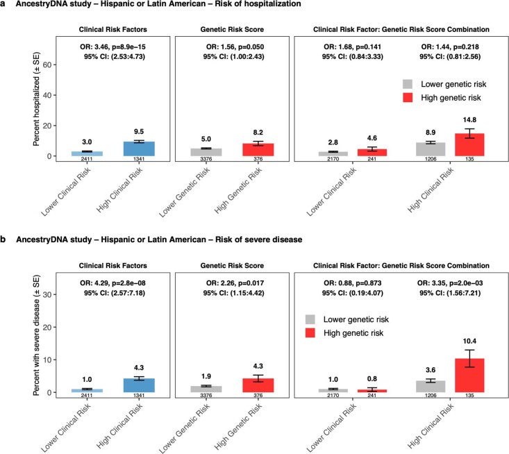 Extended Data Fig. 3