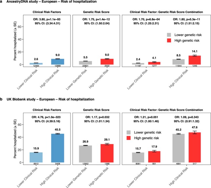 Extended Data Fig. 2