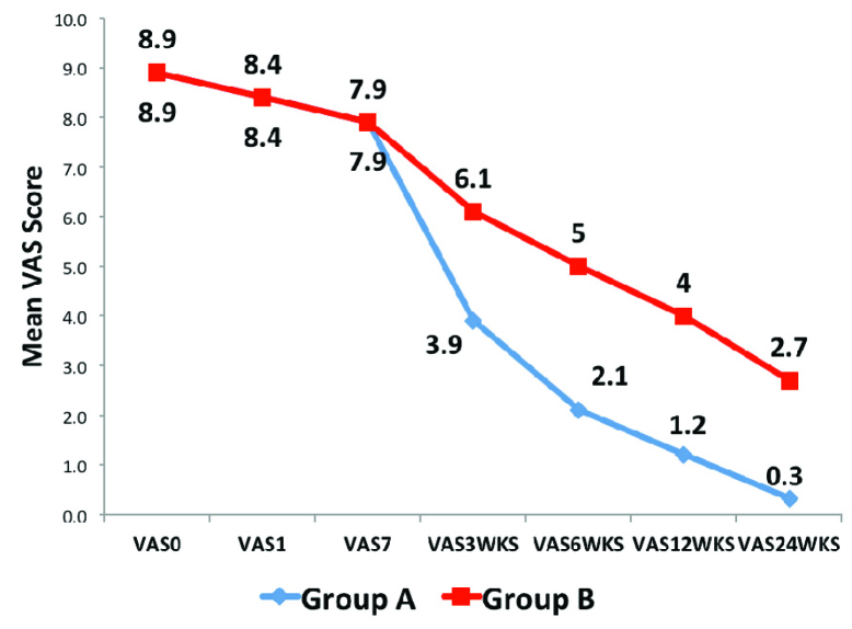 [Table/Fig-2]: