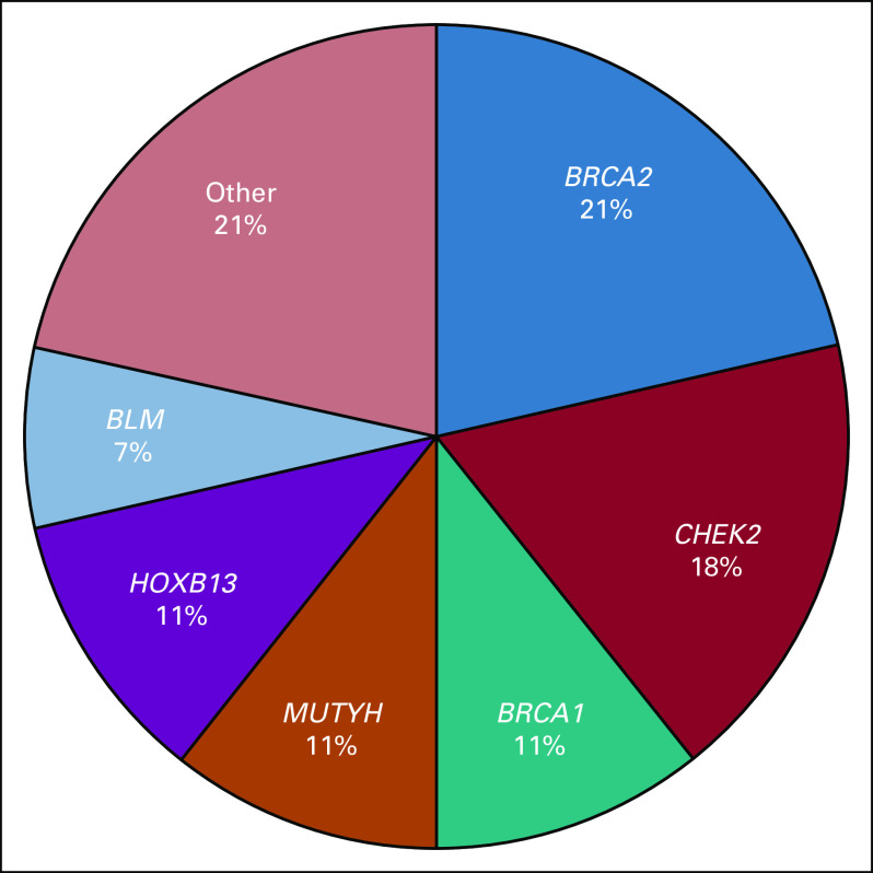 FIG 1.