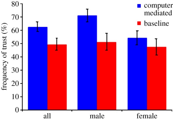 Figure 2.