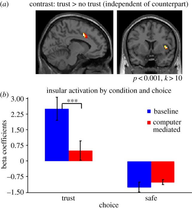 Figure 4.