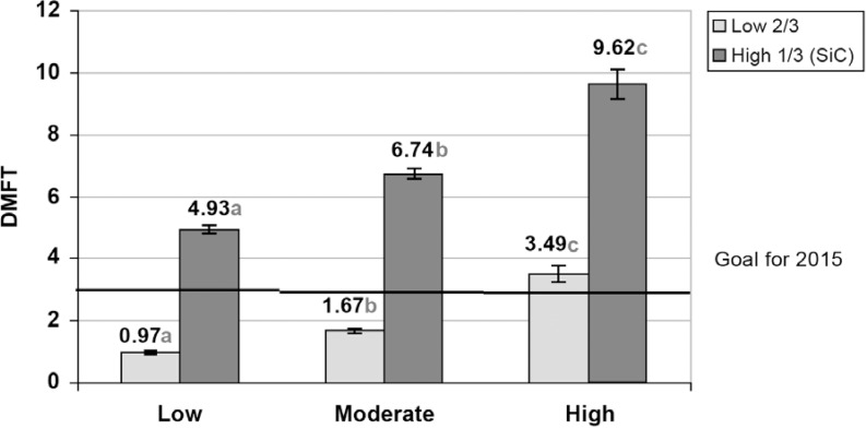 FIGURE 3