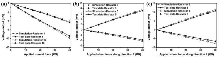 Figure 25