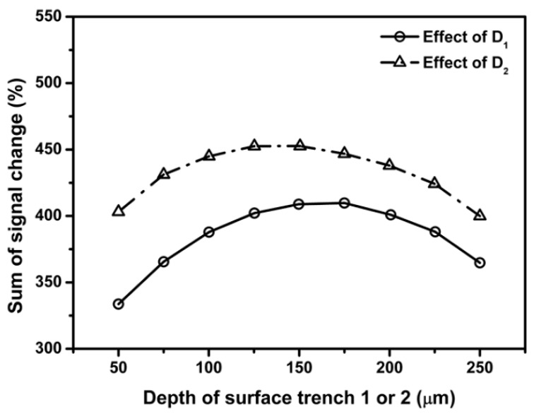 Figure 21