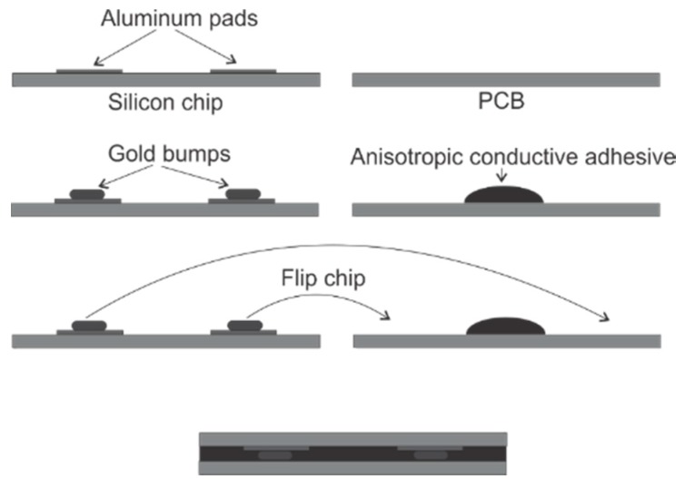 Figure 23