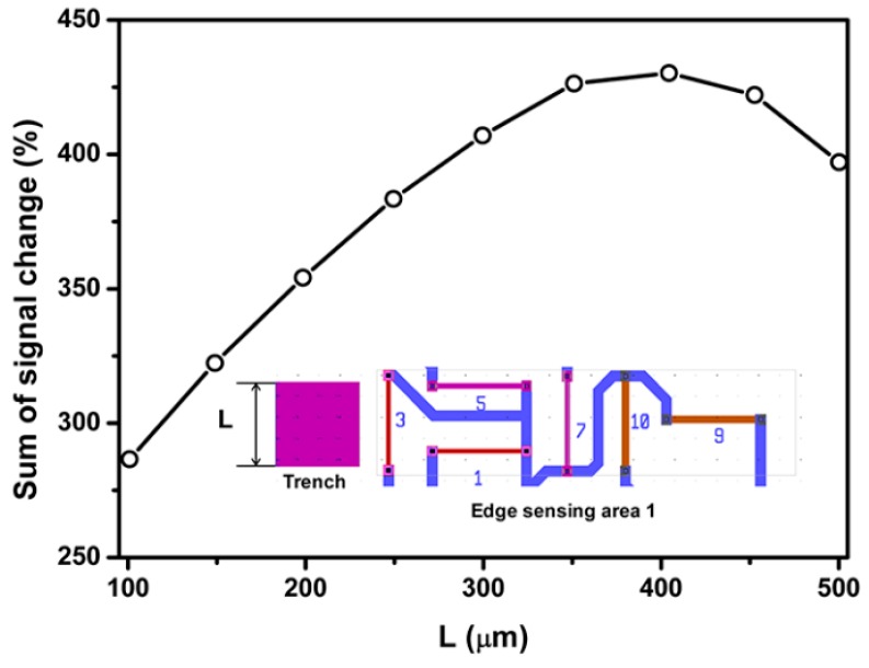 Figure 14