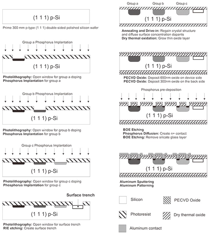 Figure 22