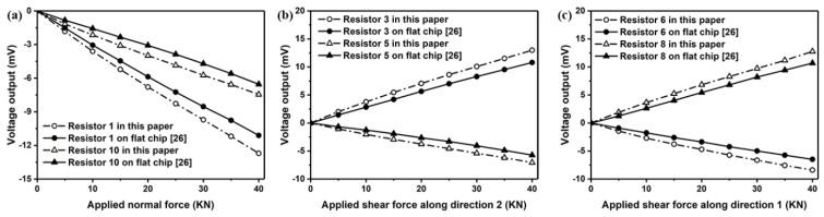 Figure 27