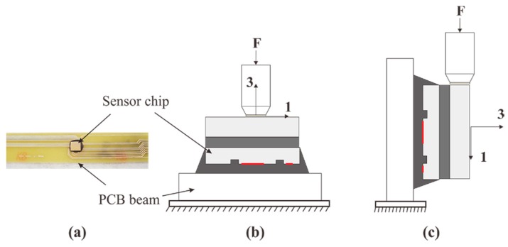 Figure 24