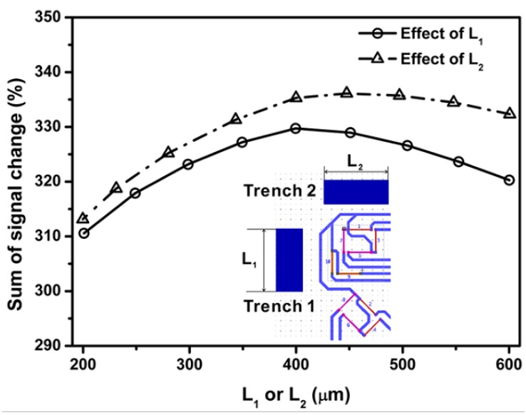 Figure 20