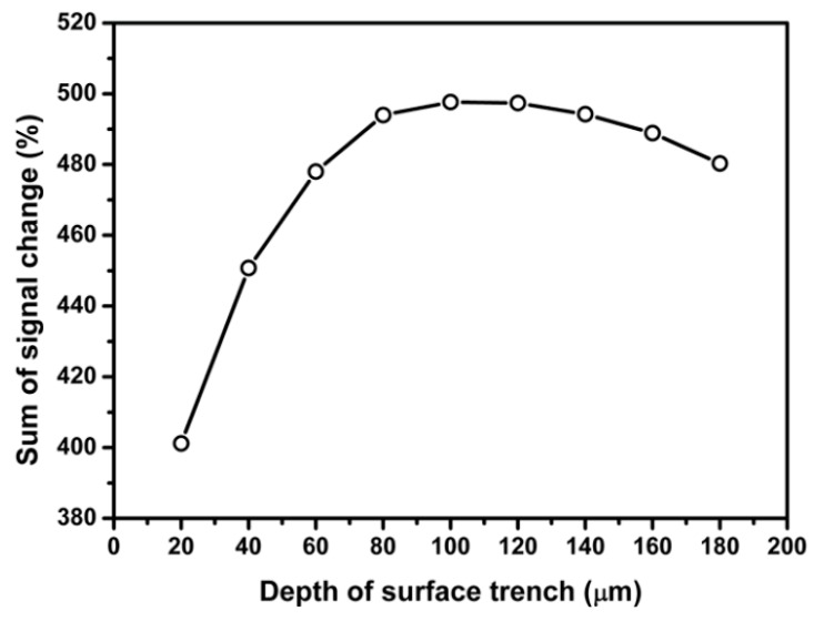 Figure 18