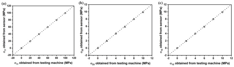 Figure 26