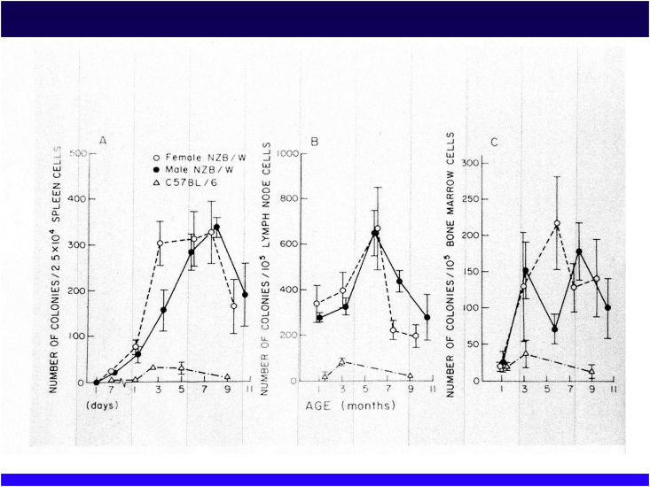 Fig. 6