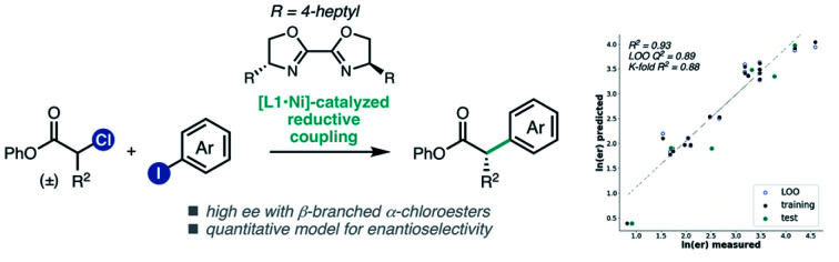 graphic file with name d1sc00822f-ga.jpg