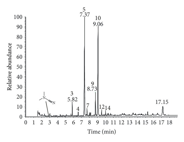 Figure 4