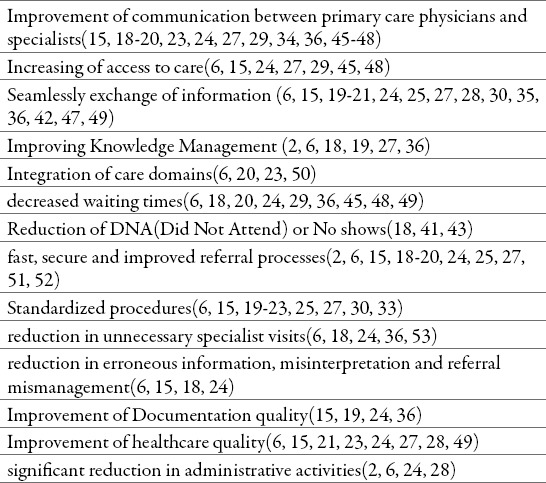 graphic file with name MSM-27-195-g004.jpg