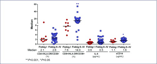 Figure 1b.