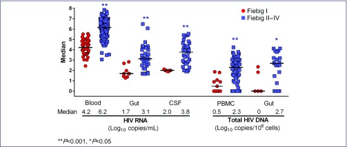 Figure 1a.