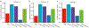 Extended Data Fig. 2 |