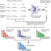 Extended Data Fig. 5 |