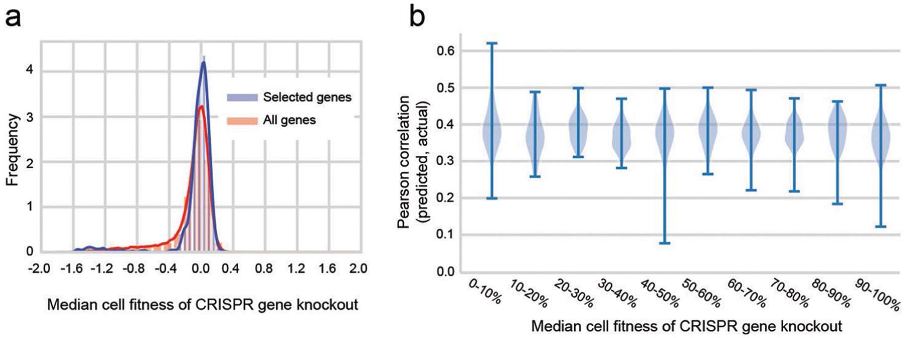 Extended Data Fig. 1 |