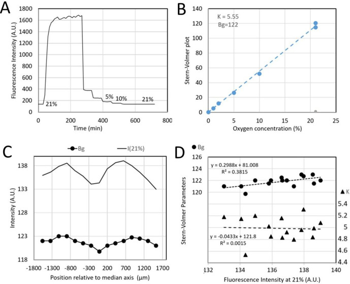 Figure 2—figure supplement 2.