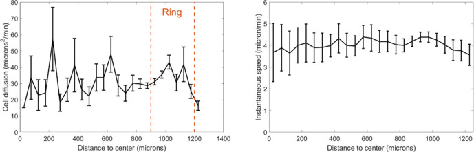 Figure 1—figure supplement 4.