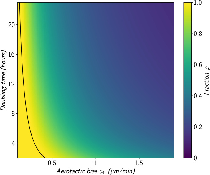 Figure 7—figure supplement 2.