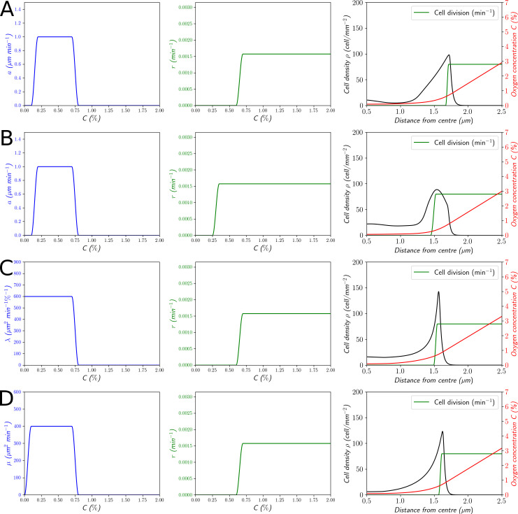 Figure 6—figure supplement 1.