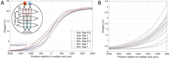 Figure 2—figure supplement 5.