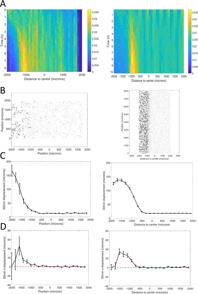 Figure 4—figure supplement 1.