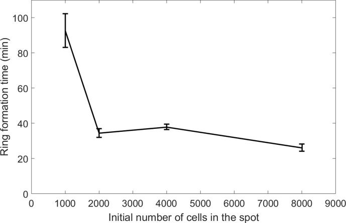 Figure 1—figure supplement 2.