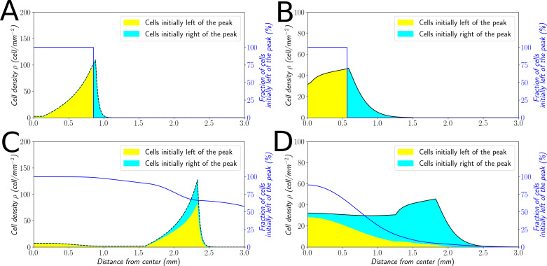 Figure 7—figure supplement 3.