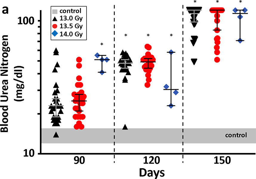 Figure 7a.