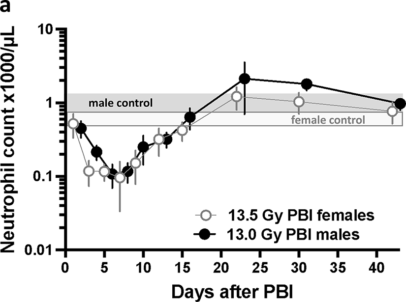 Figure 5a.