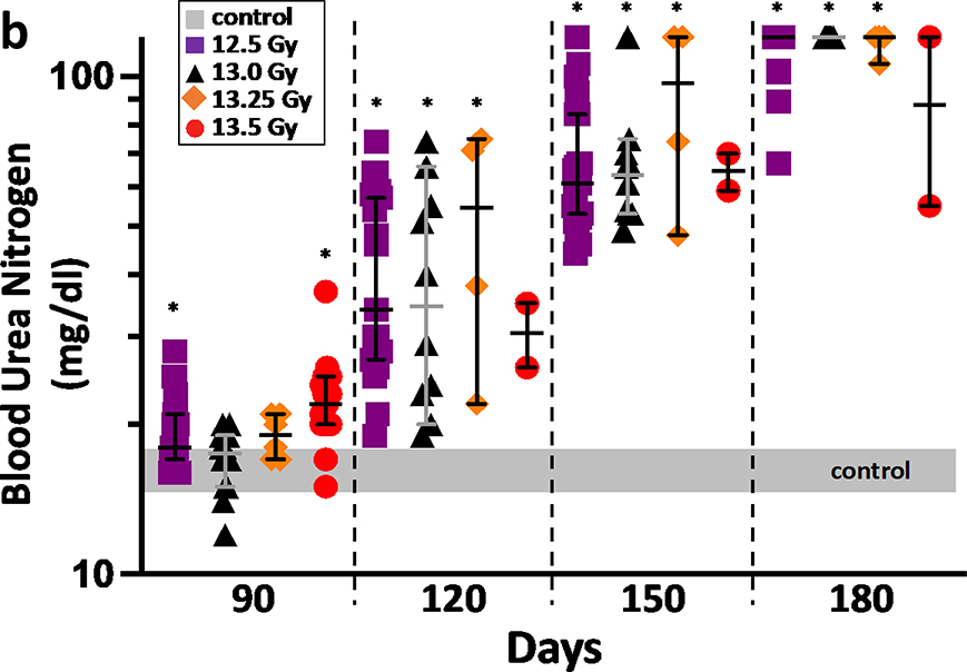 Figure 7a.