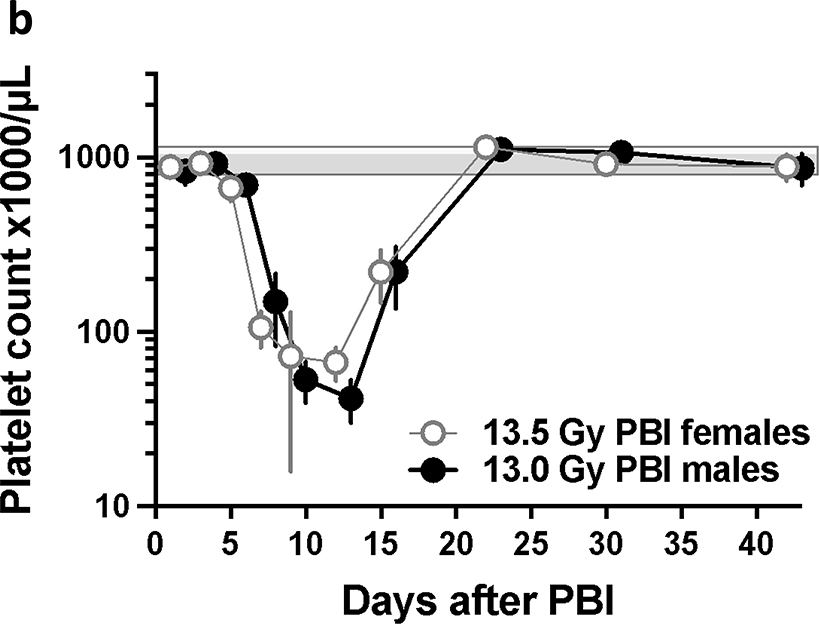 Figure 5a.