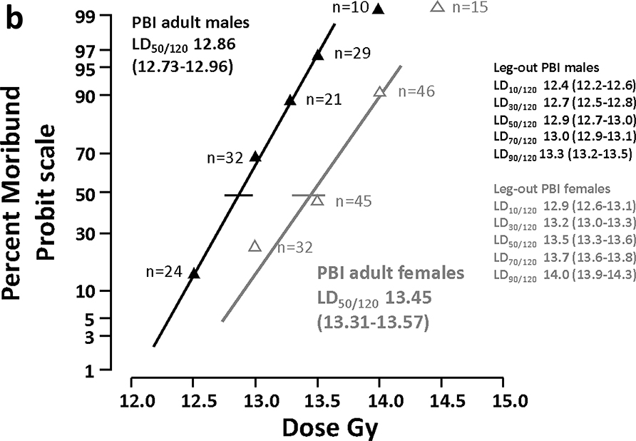 Figure 3a.