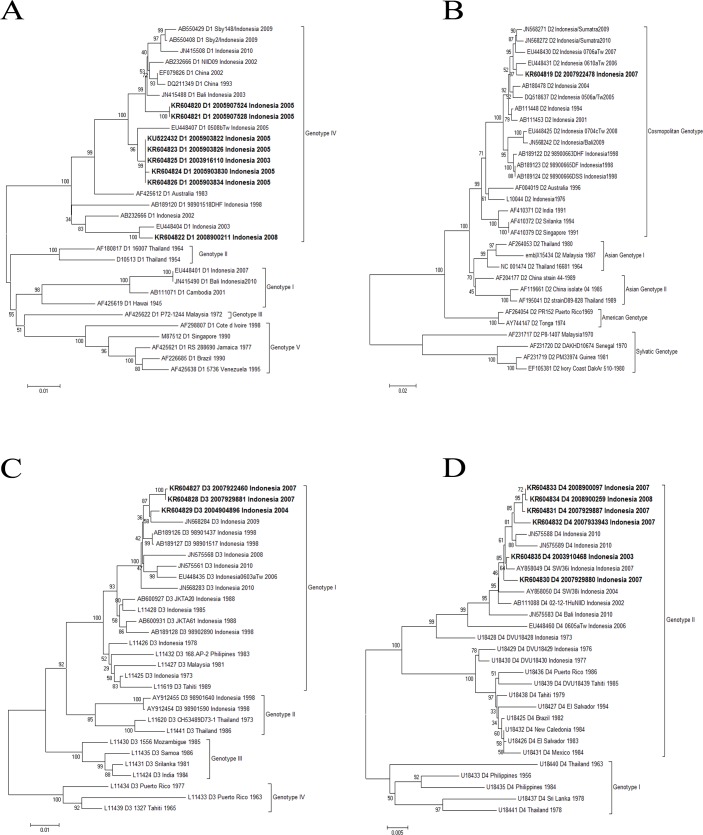 Fig 3