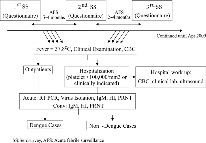 Fig 1